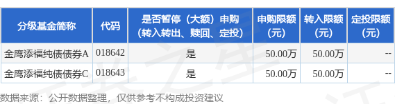 股王配资 公告速递：金鹰基金管理有限公司关于金鹰添福纯债债券基金暂停机构客户大额申购